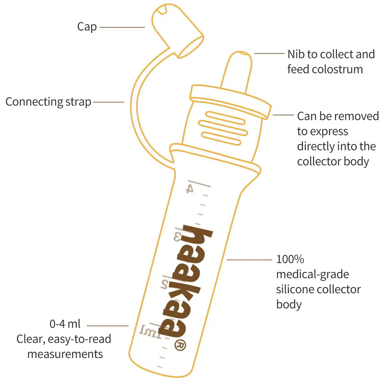 A diagram showing the features of a Haakaa Pre-sterilised Silicone Colostrum Collector.